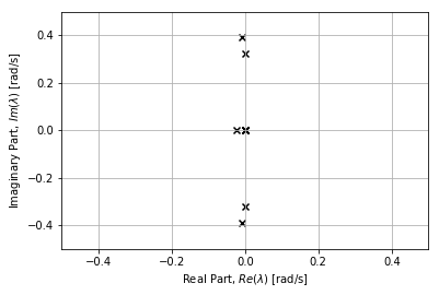 ../../_images/content_example_notebooks_linear_horten_39_0.png